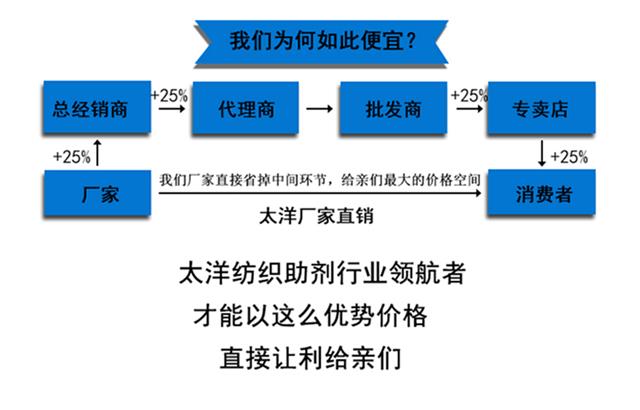 耐磨剂_10.jpg